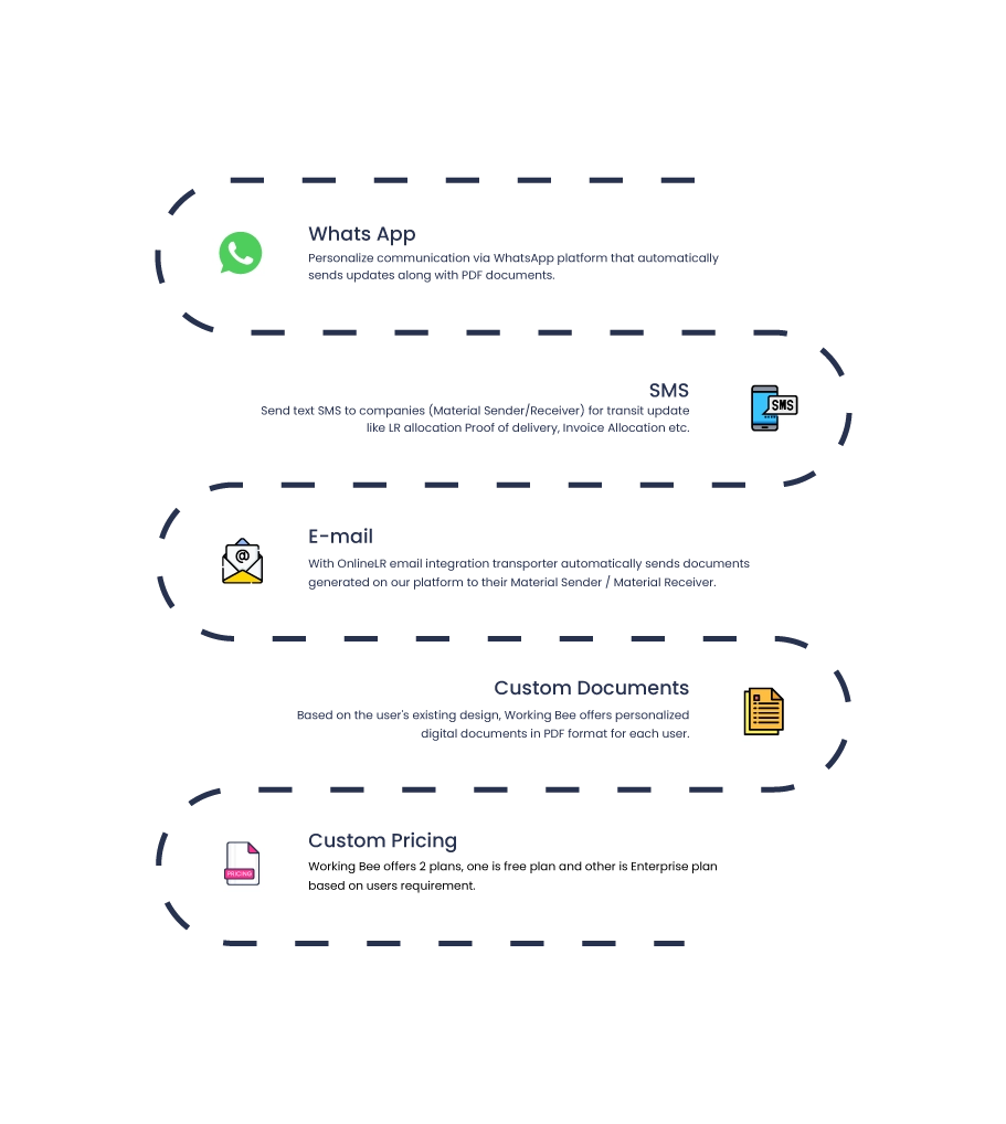 Working Bee 3rd Party Integration