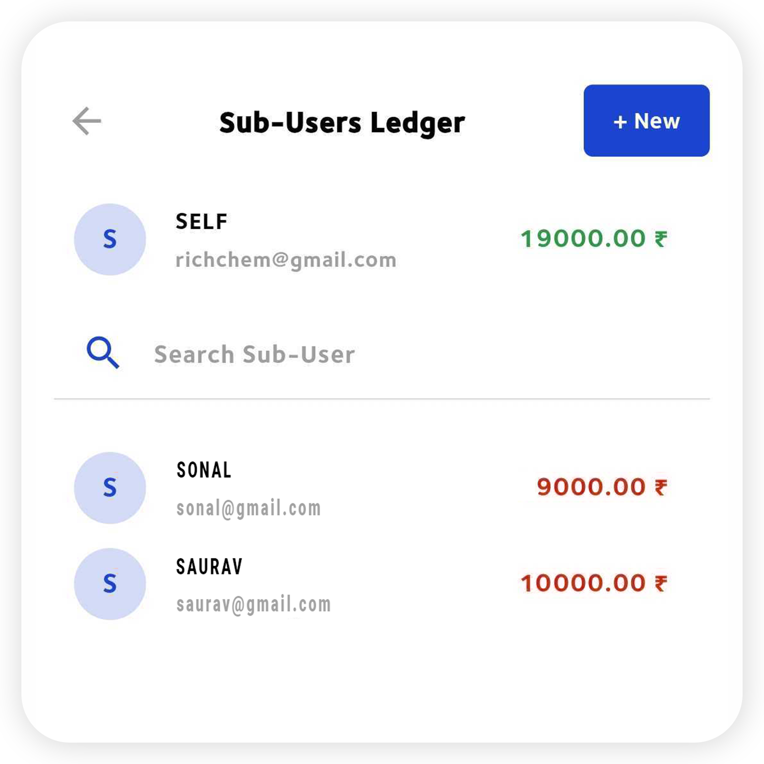 Working Bee Sub User Ledger