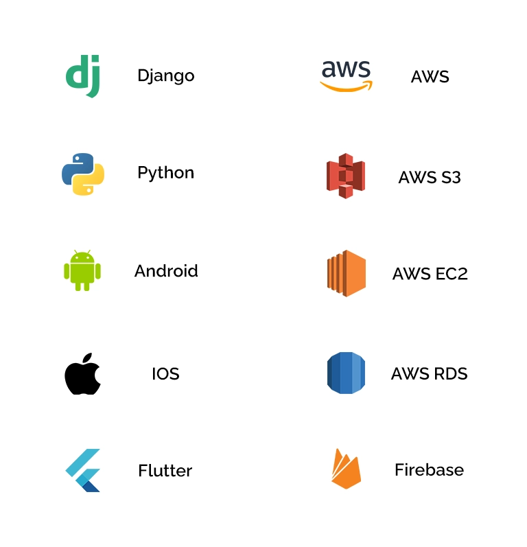 Techwe Technology Tablet